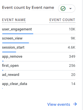 Google analytics