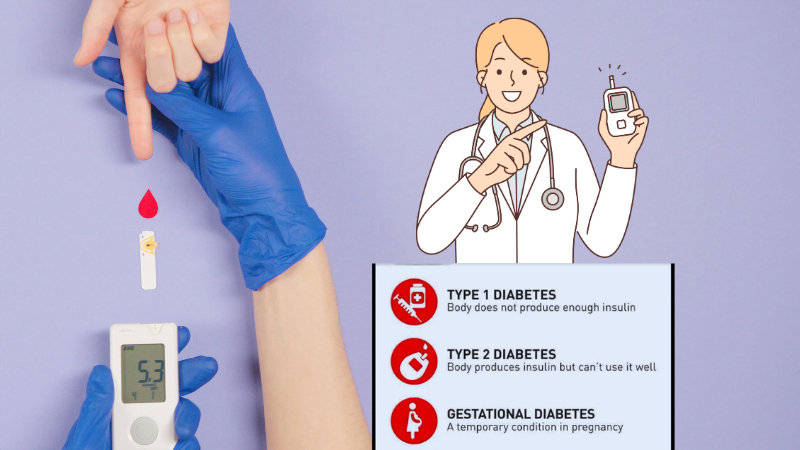 Types of daibetes-Indiwik