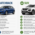 Hatchback vs SUV