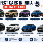 Safest Car under 20 lakhs