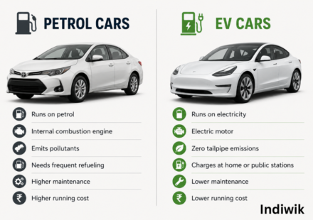 Petrol vs CNG Cars