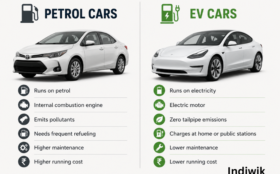 Petrol vs CNG Cars
