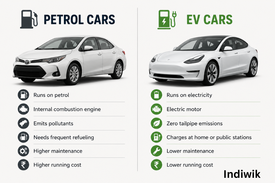 Petrol vs CNG Cars: Aapke Budget aur Daily Use के लिए कौन सी Car Best Hai?