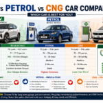 EV vs Petrol vs CNG Car Comparison