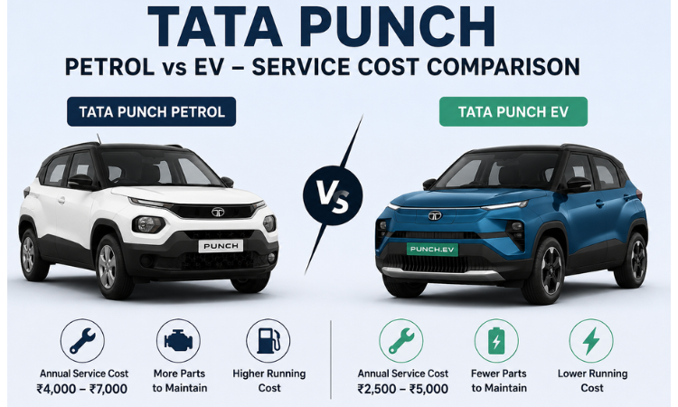 Service cost tata punch