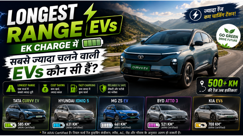 Longest Range EVs: Ek charge में सबसे ज्यादा चलने वाली EVs कौन सी हैं?