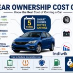 ownership-cost-guide
