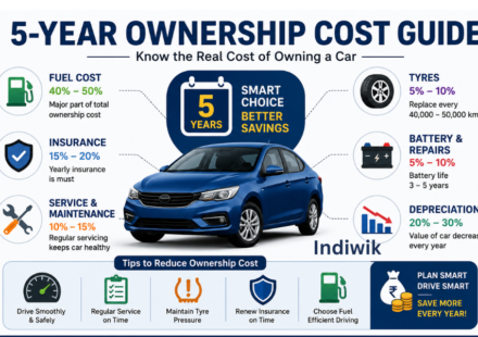 ownership-cost-guide