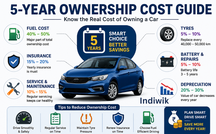 ownership-cost-guide