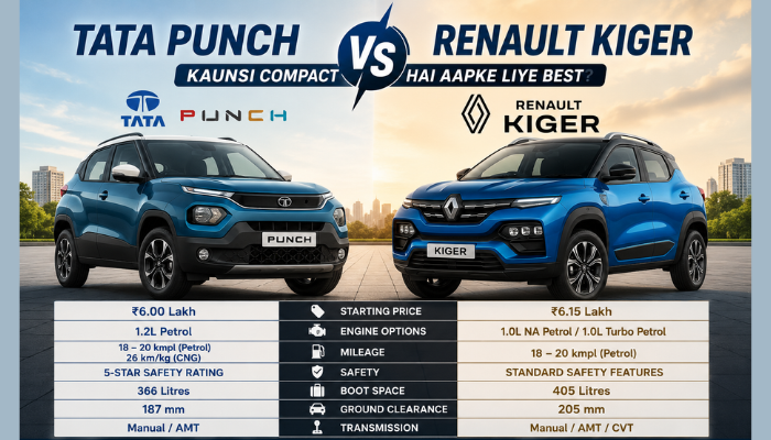 Tata Punch vs Renault Kiger: Kaunsi SUV आपके Budget के लिए Best Choice है?