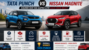 Tata Punch vs Nissan Magnite: Kaunsi SUV आपके लिए Best Value देती है?