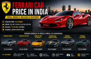 Ferrari Car Price in India: भारत में Ferrari खरीदने के लिए कितना खर्च होगा?