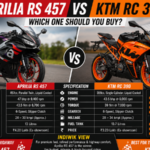 Aprilia RS 457 vs KTM RC 390: Kaunsi Sports Bike आपके लिए Best Choice है?