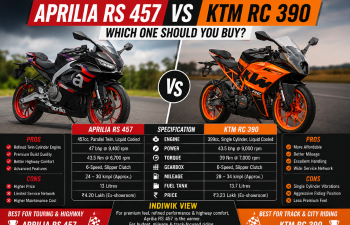 Aprilia RS 457 vs KTM RC 390