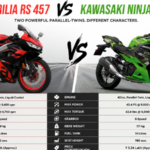 Aprilia RS 457 vs Kawasaki Ninja 500: Kaunsi Sports Bike आपके लिए बेहतर है?
